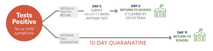 Update on COVID Testing, Masking, & Our COVID Protocols | KIPP DC