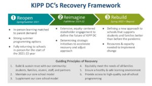 KIPP DC's Recover Framework